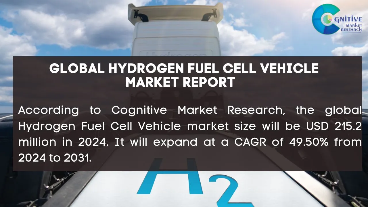 Hydrogen Fuel Cell Vehicle Market Report