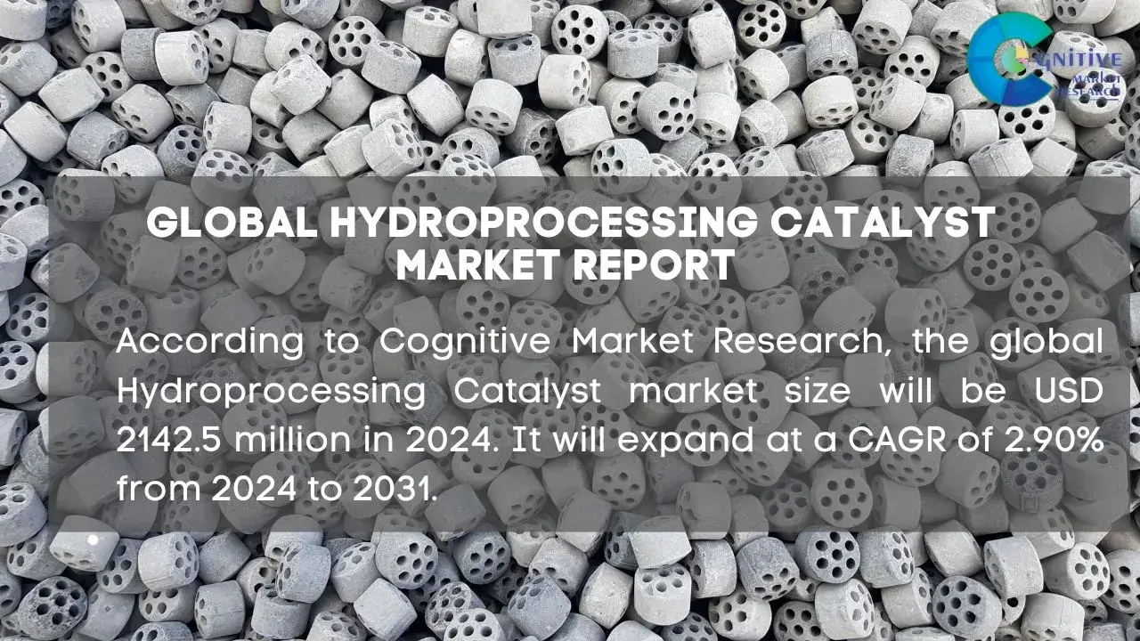 Hydroprocessing Catalyst Market Report