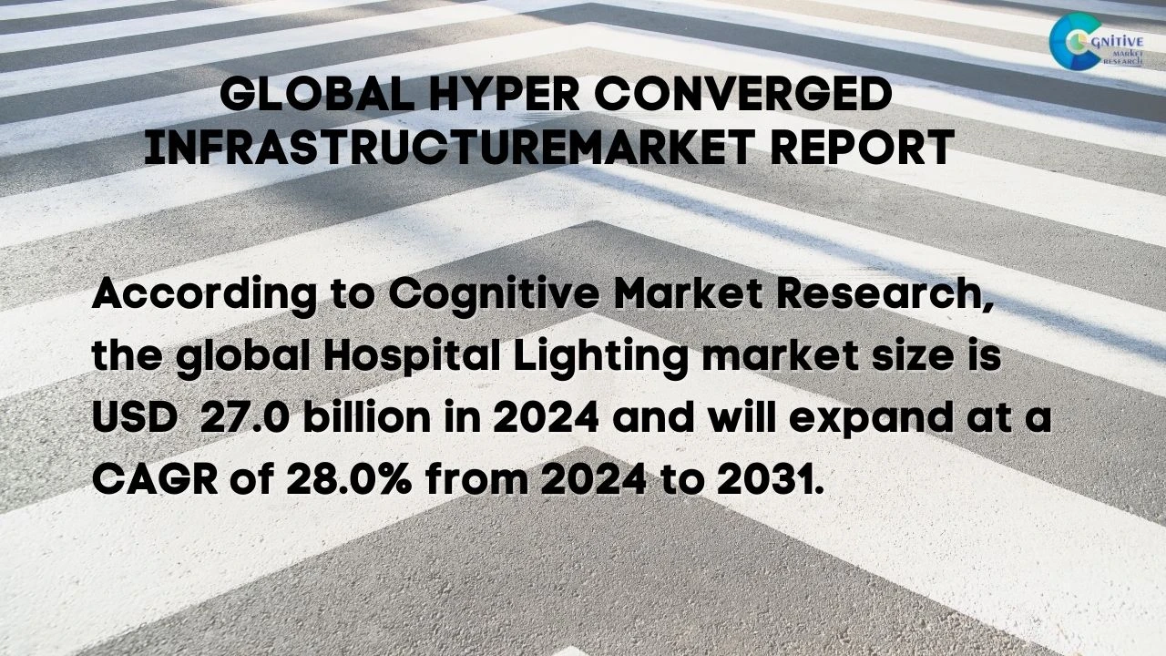 Hyper Converged Infrastructure Market Report