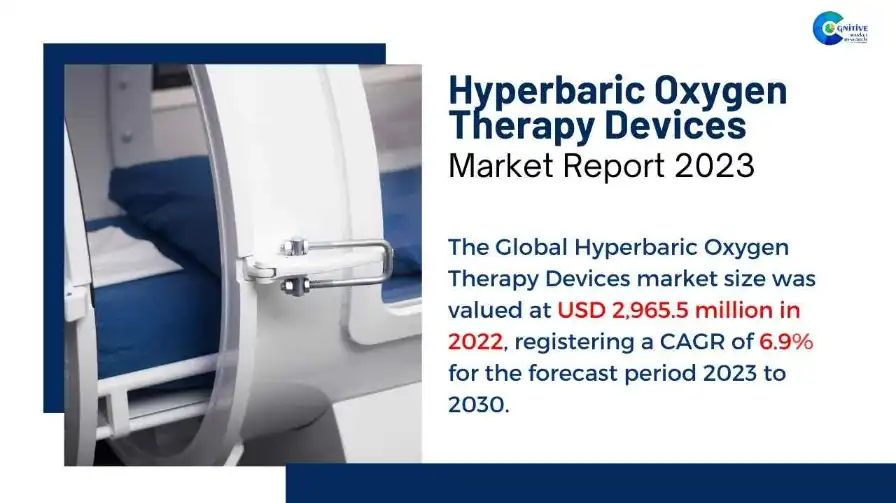Hyperbaric Oxygen Therapy Devices Market Report