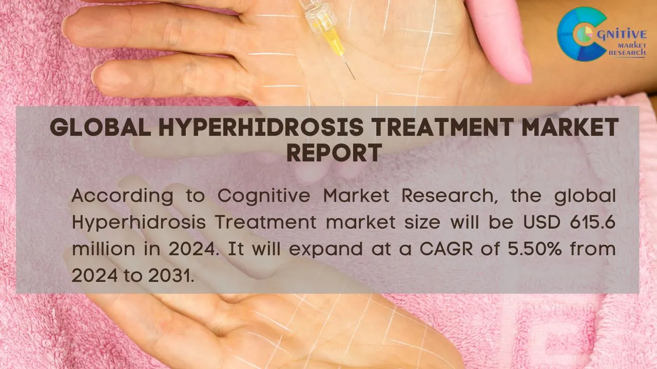 Hyperhidrosis Treatment Market Report