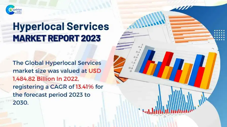 Hyperlocal Services Market Report