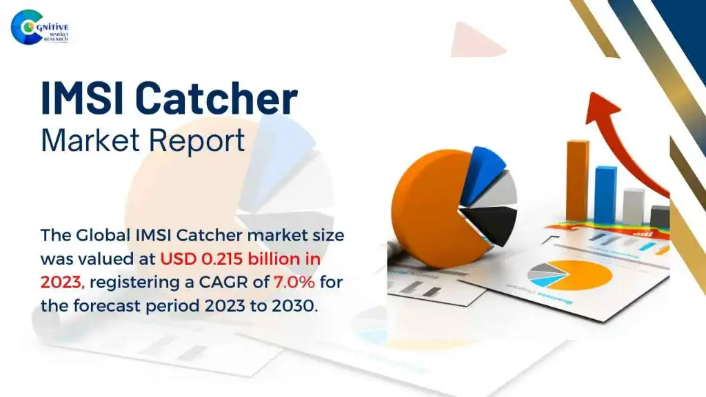 IMSI Catcher Market Report