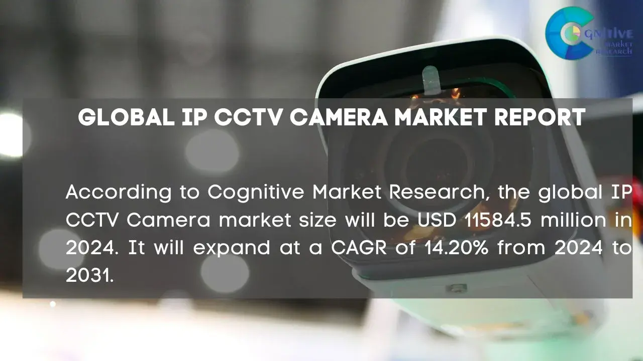IP CCTV Camera Market Report