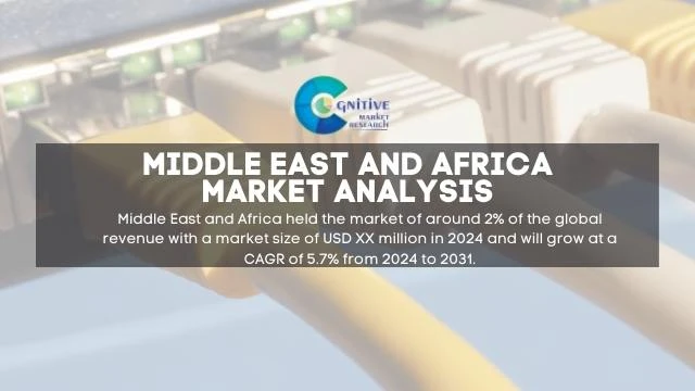 Middle East and Africa Ip Core And Edge Routers And Switches market ...
