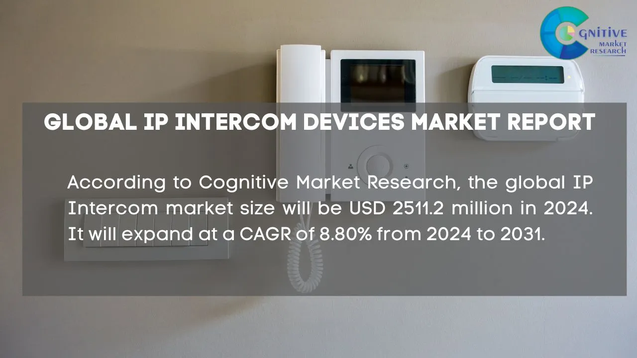 IP Intercom Market Report
