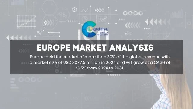 Europe ISO Certification Market Report