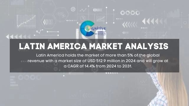 South America ISO Certification Market Report