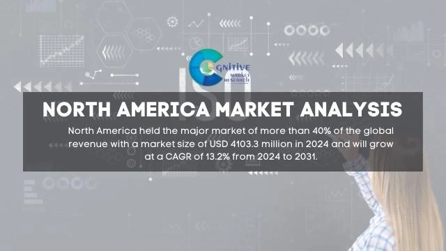 North America ISO Certification Market Report