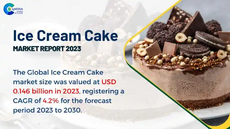Ice Cream Cake Market Report