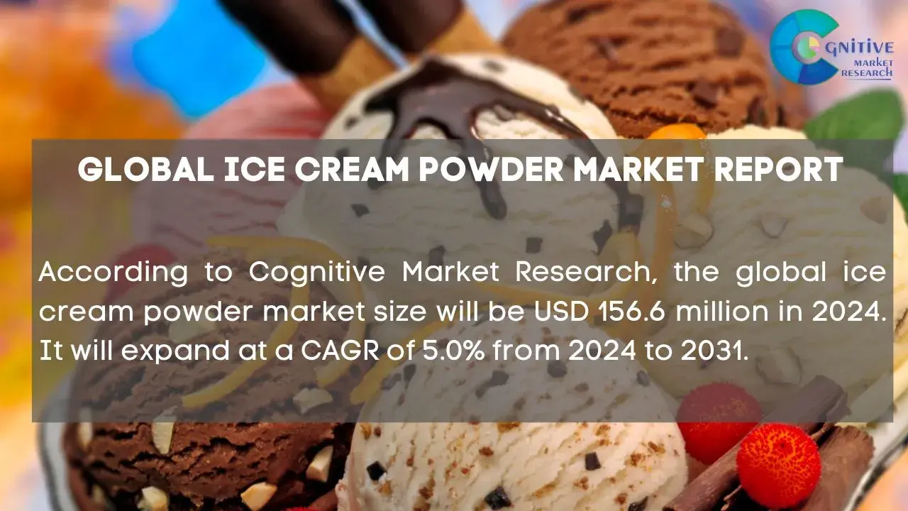 Ice Cream Powder Market Report