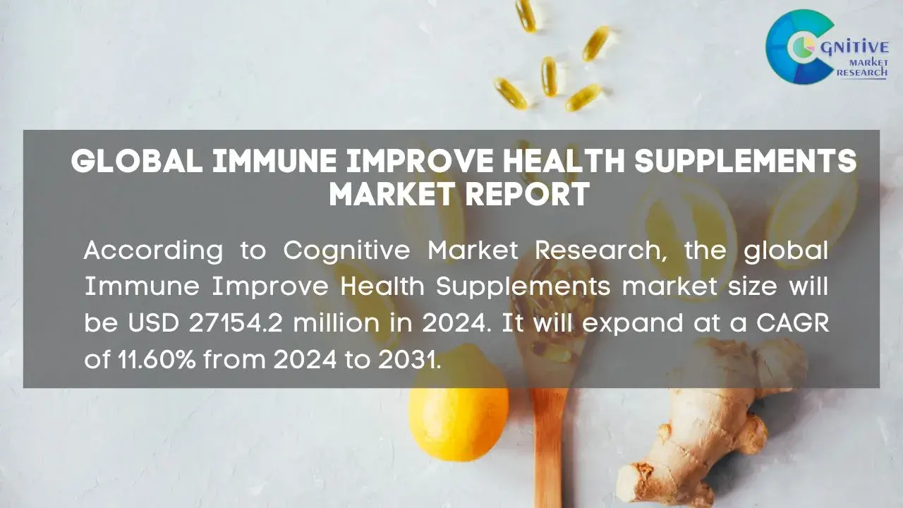 Immune Improve Health Supplements Market Report