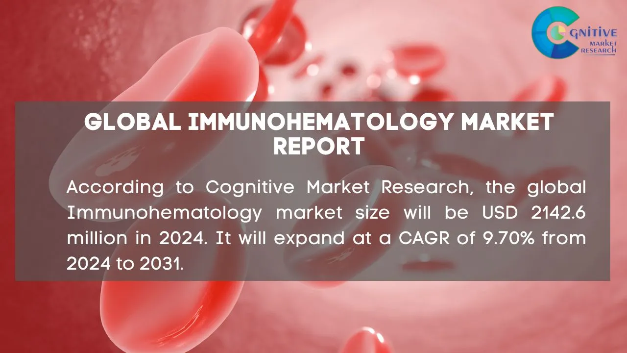 Immunohematology Market Report
