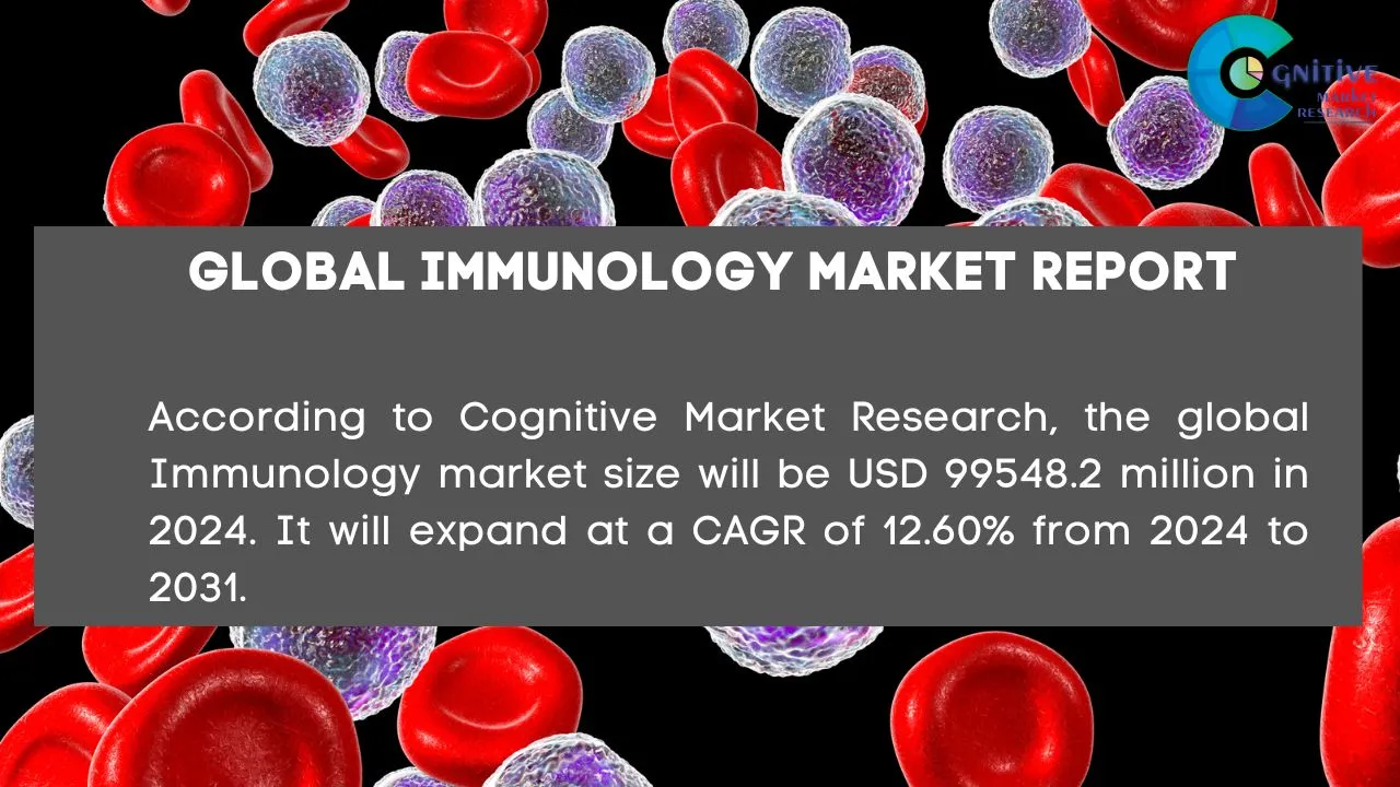 Immunology Market Report