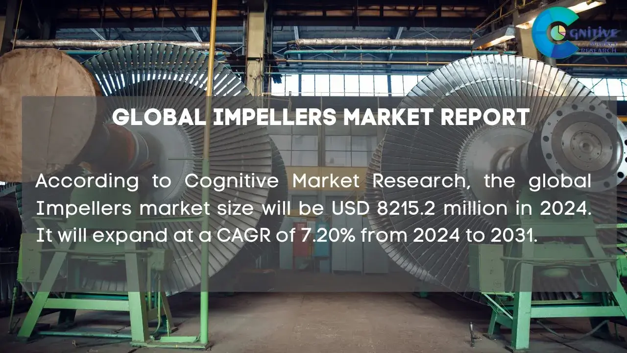 Impellers Market Report