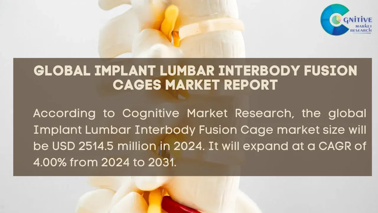 Implant Lumbar Interbody Fusion Cages Market Report