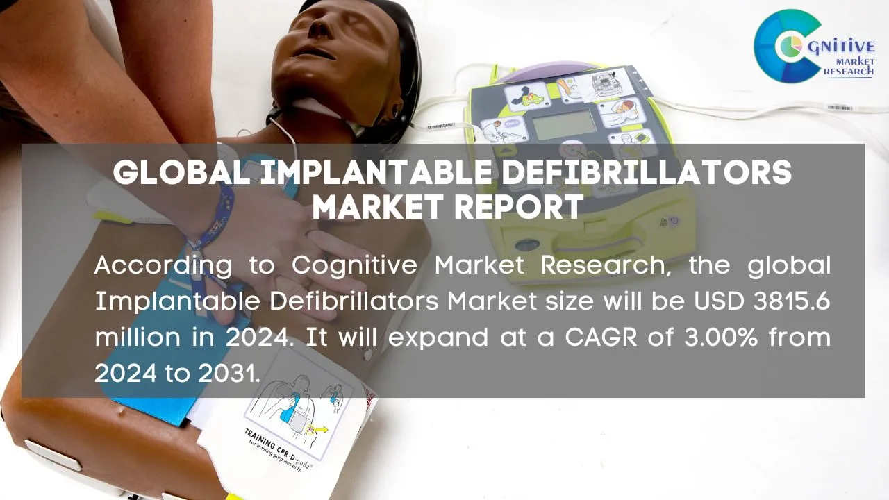 Implantable Defibrillators Market Report