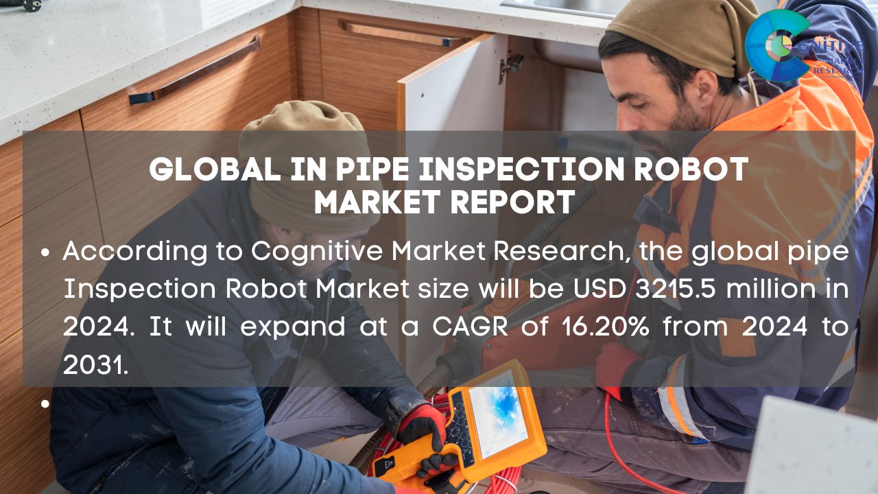 In pipe Inspection Robot Market Report