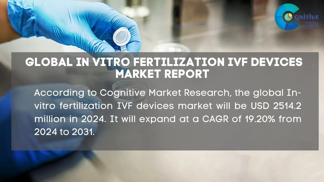 In vitro Fertilization IVF Devices Market Report