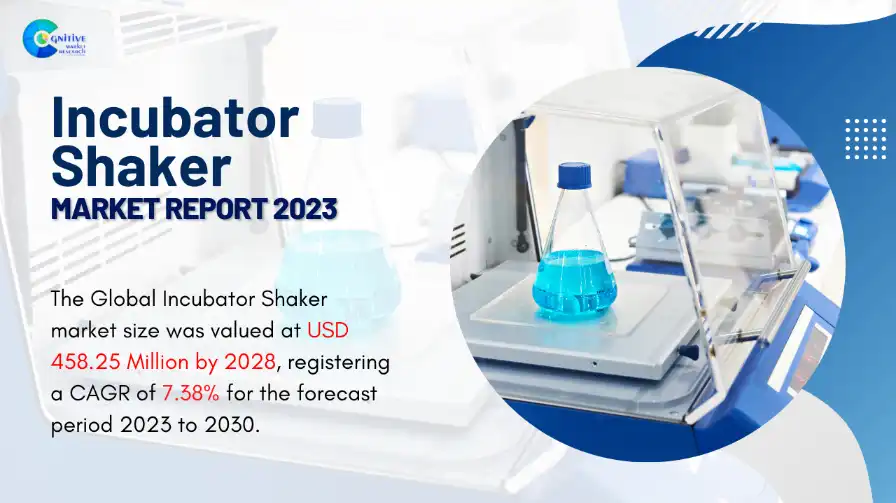 Incubator Shaker Market Report