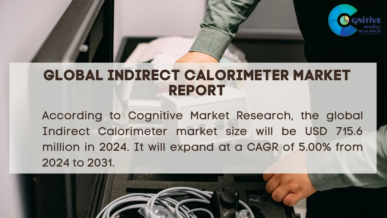 Indirect Calorimeter Market Report