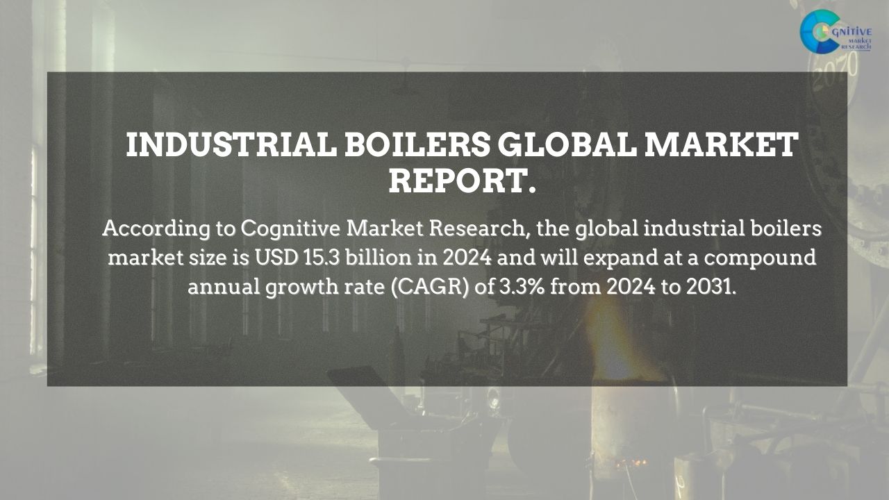 Industrial Boilers Market Report