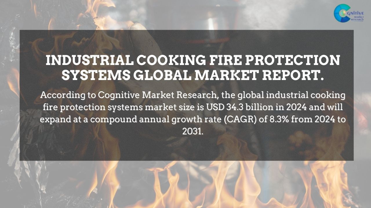 Industrial Cooking Fire Protection Systems Market Report