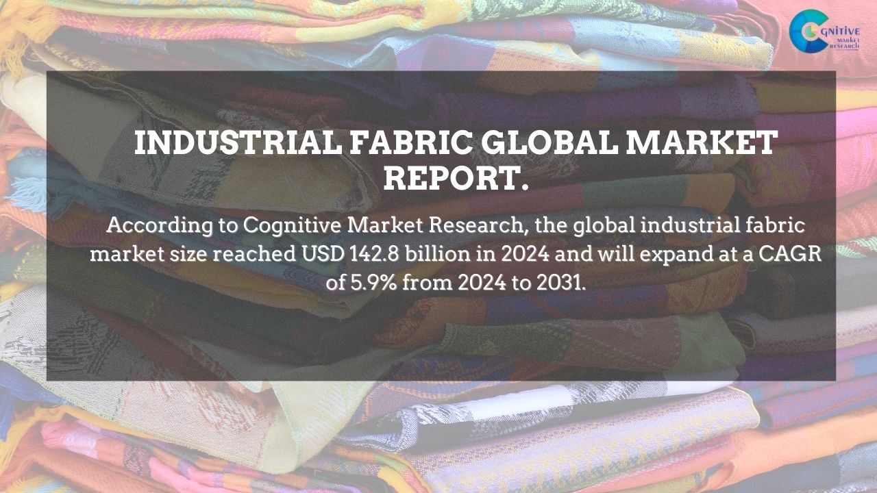 Industrial Fabrics Market Report