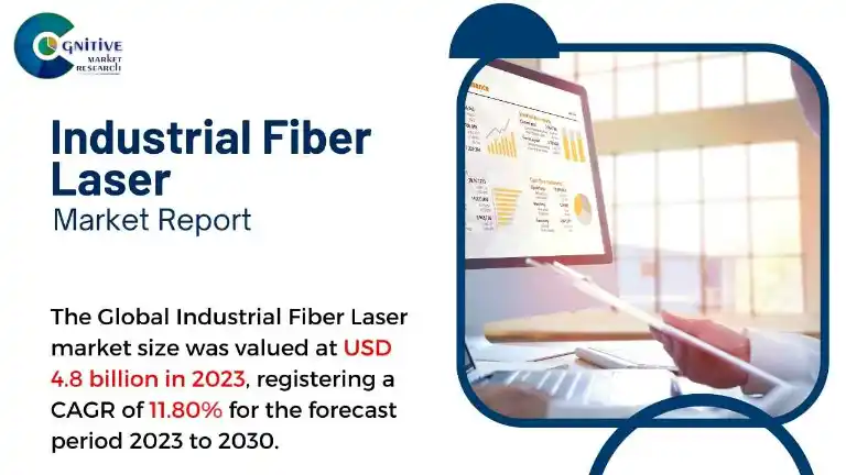Industrial Fiber Laser Market Report