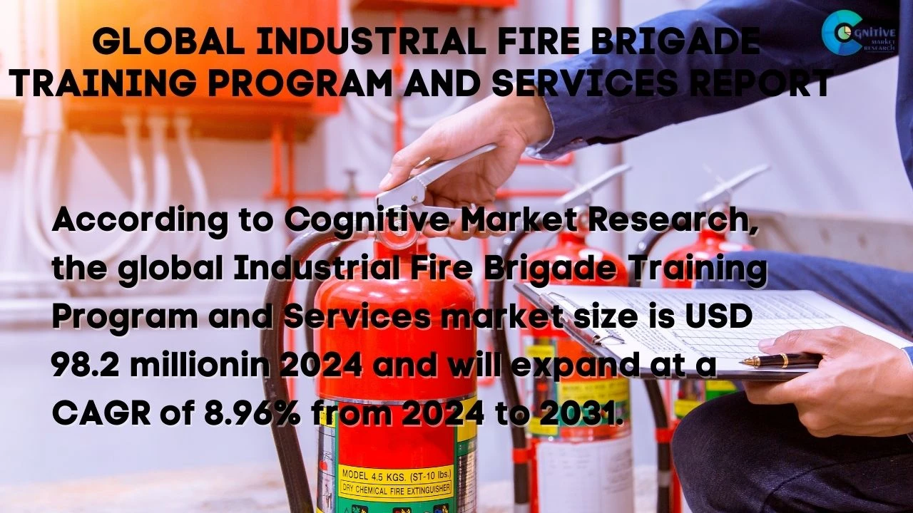 Industrial Fire Brigade Training Program and Services Market Report
