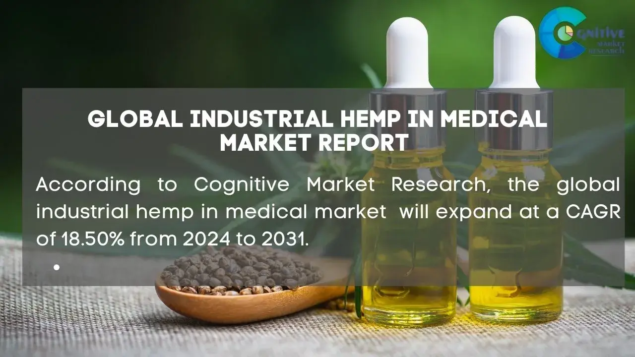 Industrial Hemp in Medical Market Report
