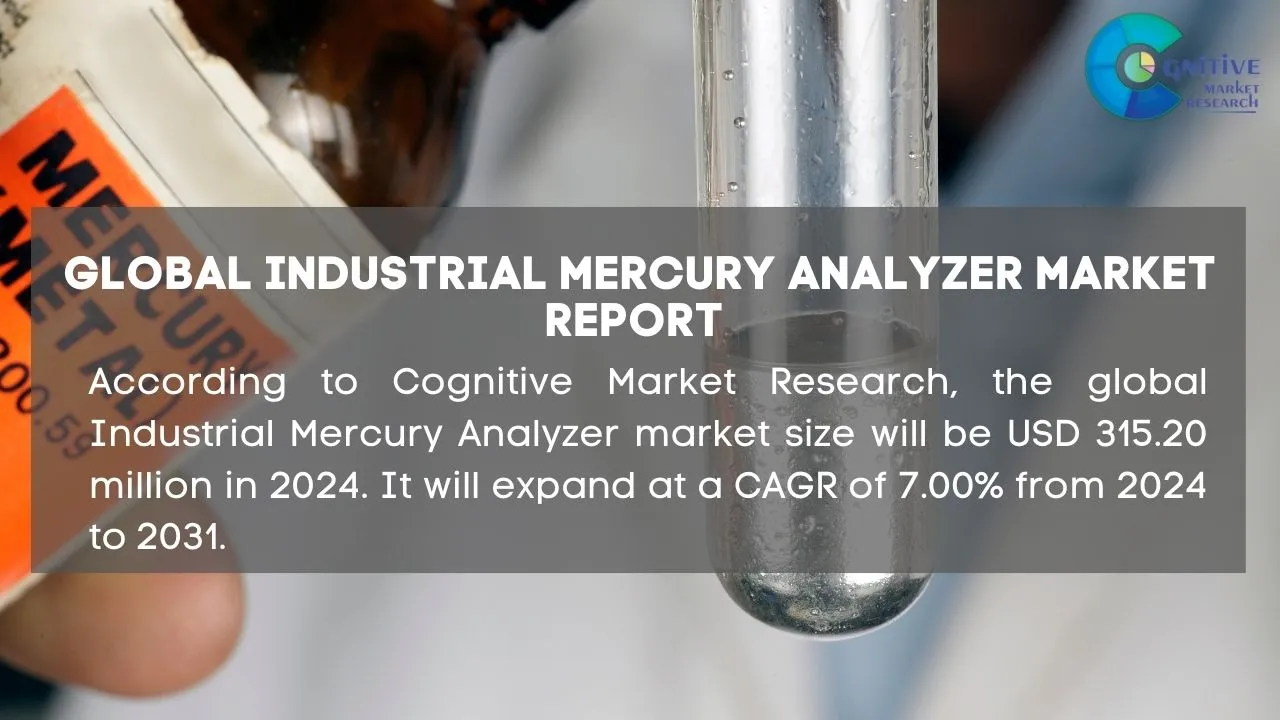 Industrial Mercury Analyzer Market Report