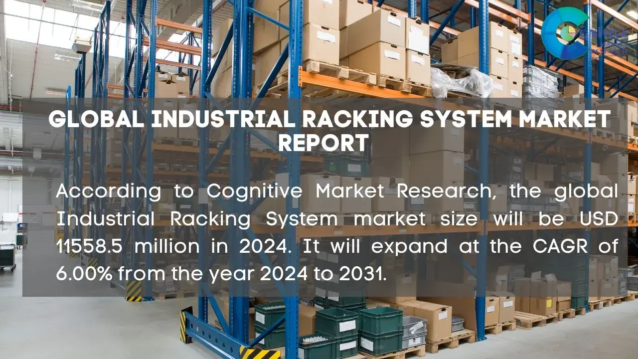 Industrial Racking System Market Report