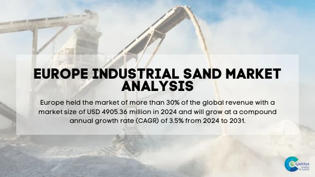 Europe Industrial Sand Market Report