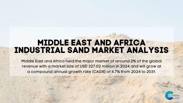 Middle East Industrial Sand Market Report