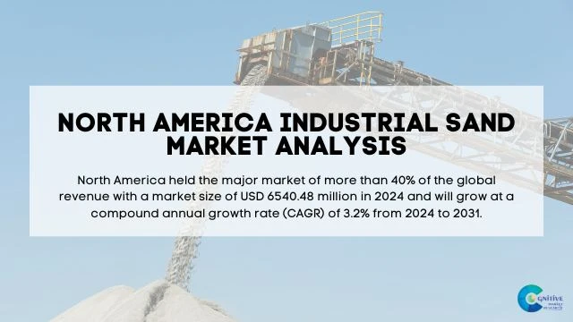 North America Industrial Sand Market Report