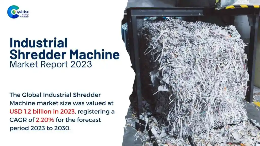 Industrial Shredder Machine Market Report