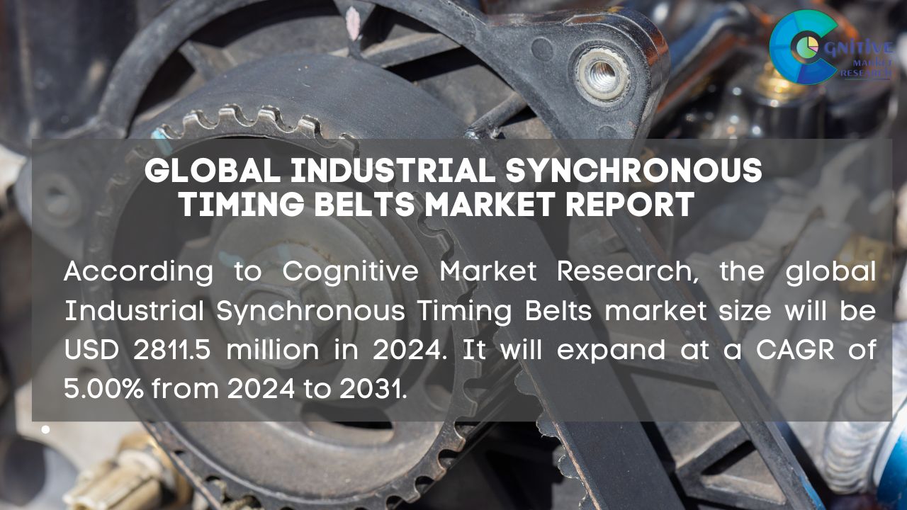Industrial Synchronous Timing Belts Market Report