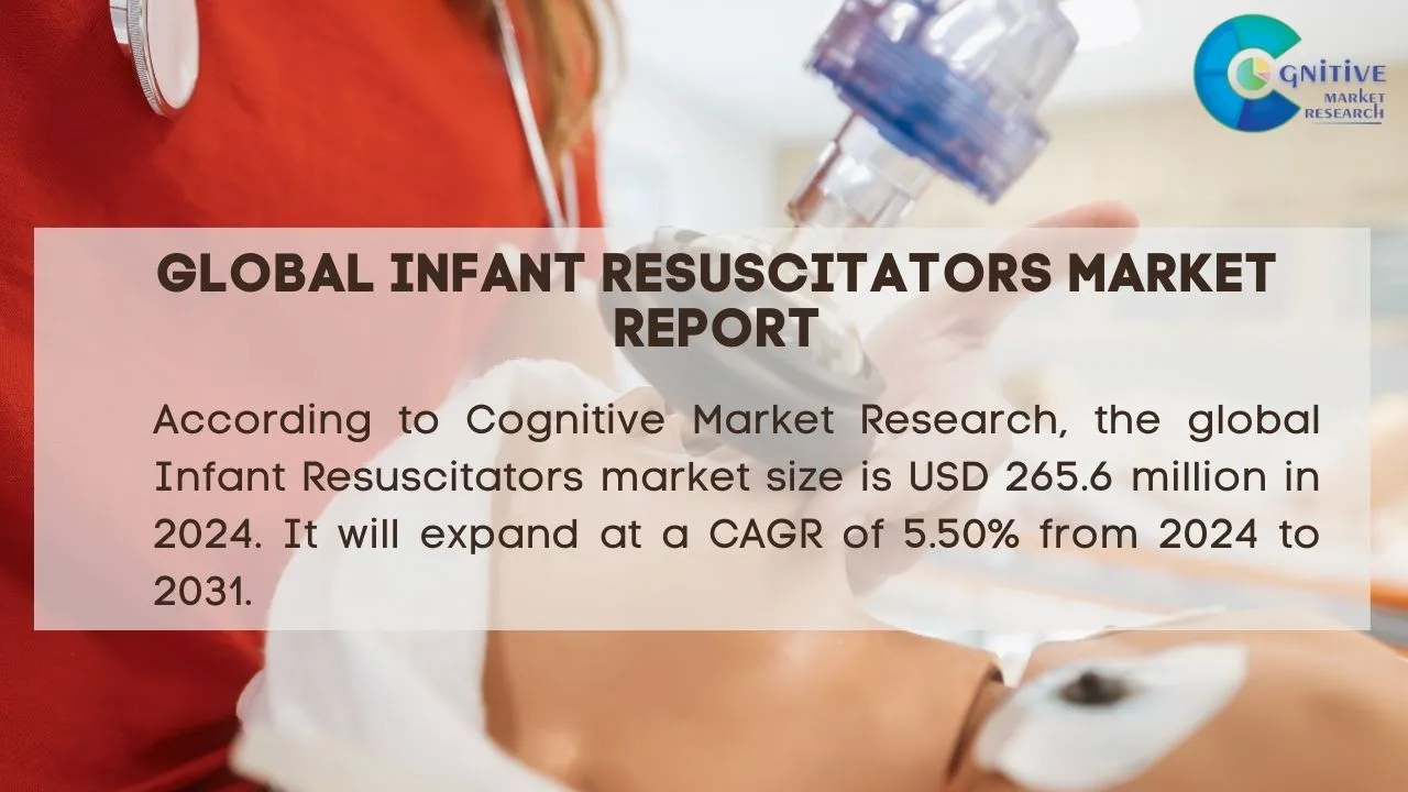 Infant Resuscitators Market Report