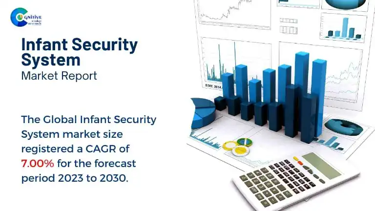 Infant Security System Market Report