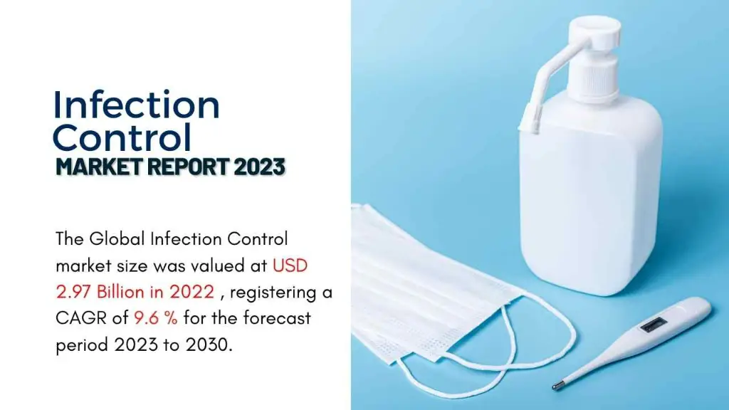 Infection Control Market Report