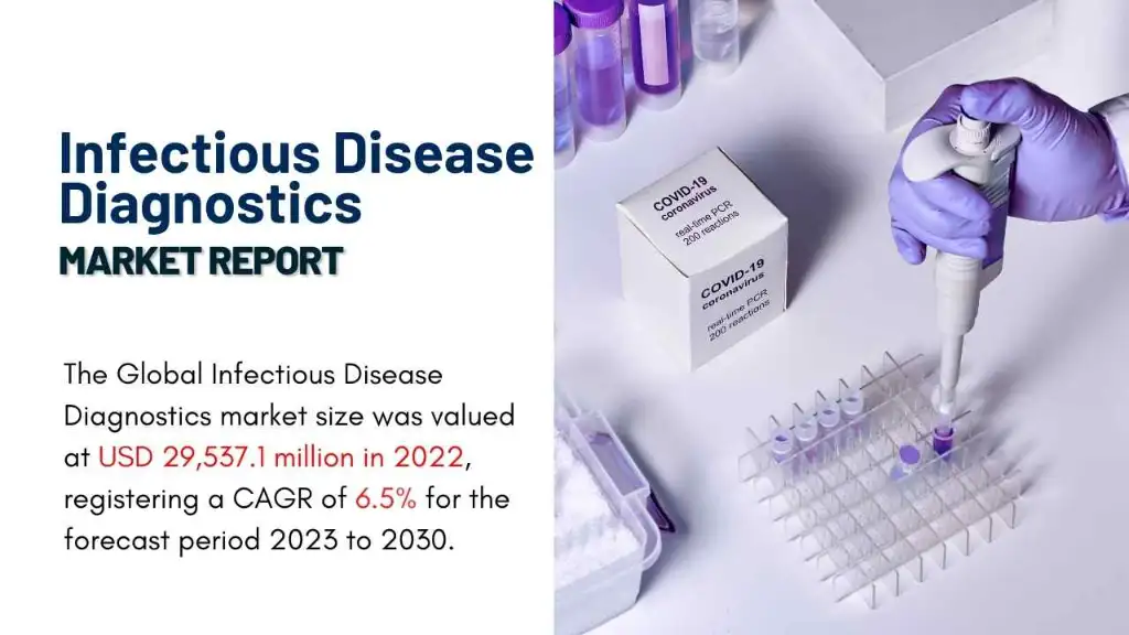 Infectious Disease Diagnostics Market Report