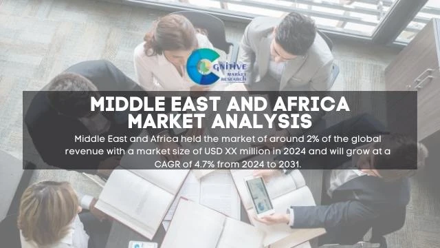 Middle East Infrared Pyroelectric Sensor Market Report