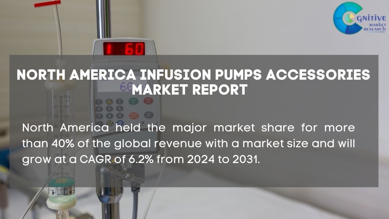 Infusion Pumps Accessories Market Report