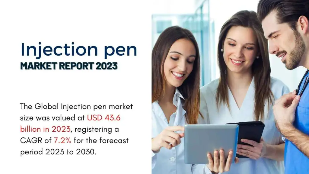 Injection Pen Market Report