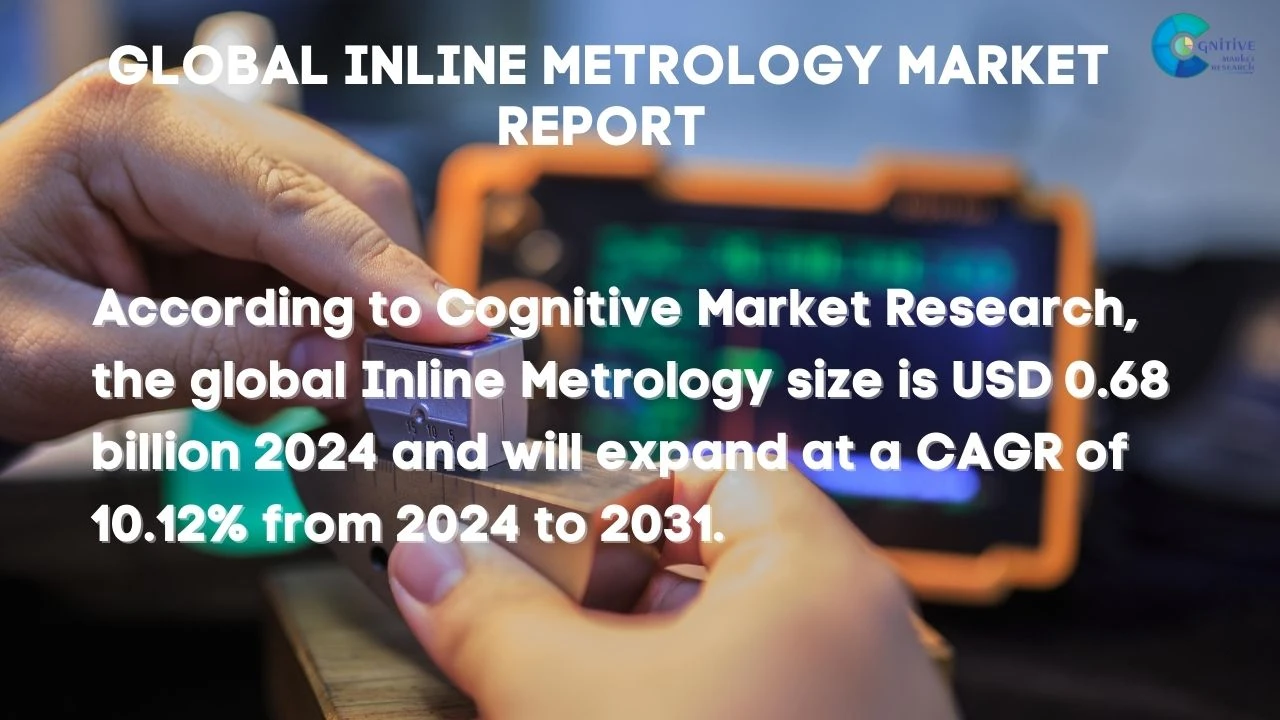 Inline Metrology Market Report