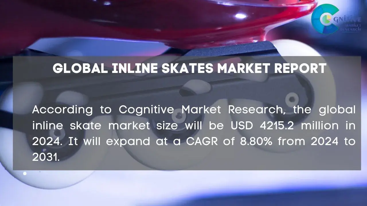Inline Skates Market Report