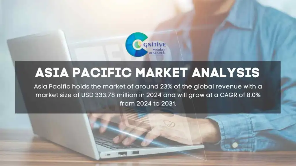 Asia Pacific Innovation Management Software Market Report