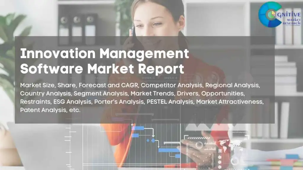 Innovation Management Software Market Report