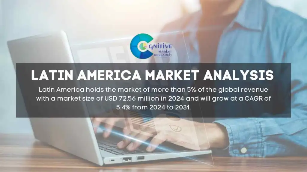South America Innovation Management Software Market Report